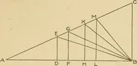 An illustration from Cyclopedia of architecture, carpentry, and building : a general reference work ... (1907)