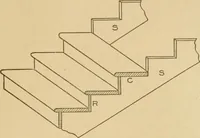 An illustration from Cyclopedia of architecture, carpentry, and building : a general reference work ... (1907)