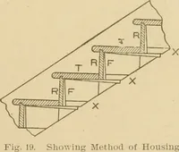 An illustration from Cyclopedia of architecture, carpentry, and building : a general reference work ... (1907)