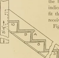 An illustration from Cyclopedia of architecture, carpentry, and building : a general reference work ... (1907)