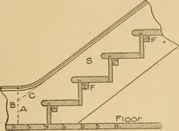 An illustration from Cyclopedia of architecture, carpentry, and building : a general reference work ... (1907)