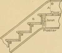 An illustration from Cyclopedia of architecture, carpentry, and building : a general reference work ... (1907)