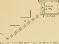 An illustration from Cyclopedia of architecture, carpentry, and building : a general reference work ... (1907)