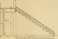 An illustration from Cyclopedia of architecture, carpentry, and building : a general reference work ... (1907)