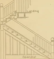 An illustration from Cyclopedia of architecture, carpentry, and building : a general reference work ... (1907)