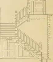An illustration from Cyclopedia of architecture, carpentry, and building : a general reference work ... (1907)