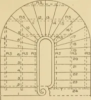 An illustration from Cyclopedia of architecture, carpentry, and building : a general reference work ... (1907)