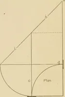 An illustration from Cyclopedia of architecture, carpentry, and building : a general reference work ... (1907)
