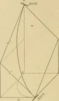 An illustration from Cyclopedia of architecture, carpentry, and building : a general reference work ... (1907)