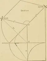 An illustration from Cyclopedia of architecture, carpentry, and building : a general reference work ... (1907)