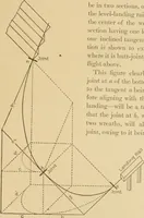 An illustration from Cyclopedia of architecture, carpentry, and building : a general reference work ... (1907)