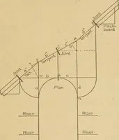 An illustration from Cyclopedia of architecture, carpentry, and building : a general reference work ... (1907)