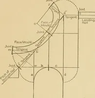 An illustration from Cyclopedia of architecture, carpentry, and building : a general reference work ... (1907)