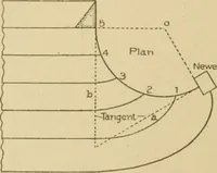 An illustration from Cyclopedia of architecture, carpentry, and building : a general reference work ... (1907)