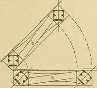 An illustration from Cyclopedia of architecture, carpentry, and building : a general reference work ... (1907)
