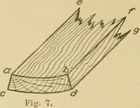 An illustration from Cyclopedia of architecture, carpentry, and building : a general reference work ... (1907)