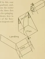 Picture 166 of 257 from Cyclopedia of architecture, carpentry, and building : a general reference work ... (1907), leaf 260