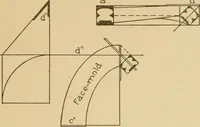 An illustration from Cyclopedia of architecture, carpentry, and building : a general reference work ... (1907)