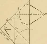 An illustration from Cyclopedia of architecture, carpentry, and building : a general reference work ... (1907)