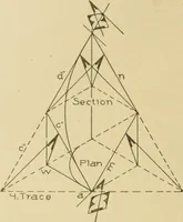 An illustration from Cyclopedia of architecture, carpentry, and building : a general reference work ... (1907)