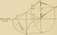 An illustration from Cyclopedia of architecture, carpentry, and building : a general reference work ... (1907)