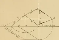 An illustration from Cyclopedia of architecture, carpentry, and building : a general reference work ... (1907)