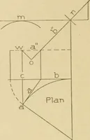 An illustration from Cyclopedia of architecture, carpentry, and building : a general reference work ... (1907)