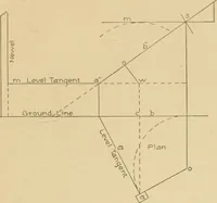 An illustration from Cyclopedia of architecture, carpentry, and building : a general reference work ... (1907)