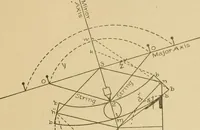 An illustration from Cyclopedia of architecture, carpentry, and building : a general reference work ... (1907)