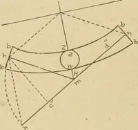An illustration from Cyclopedia of architecture, carpentry, and building : a general reference work ... (1907)