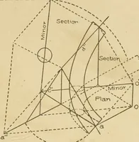 An illustration from Cyclopedia of architecture, carpentry, and building : a general reference work ... (1907)