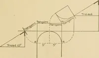 An illustration from Cyclopedia of architecture, carpentry, and building : a general reference work ... (1907)