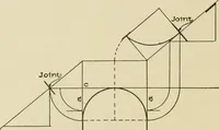 An illustration from Cyclopedia of architecture, carpentry, and building : a general reference work ... (1907)