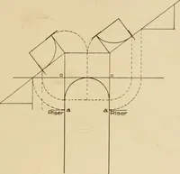 An illustration from Cyclopedia of architecture, carpentry, and building : a general reference work ... (1907)