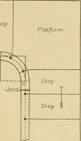 An illustration from Cyclopedia of architecture, carpentry, and building : a general reference work ... (1907)