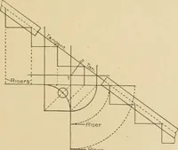 An illustration from Cyclopedia of architecture, carpentry, and building : a general reference work ... (1907)