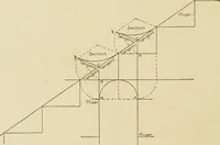 An illustration from Cyclopedia of architecture, carpentry, and building : a general reference work ... (1907)