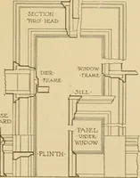An illustration from Cyclopedia of architecture, carpentry, and building : a general reference work ... (1907)