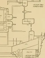 An illustration from Cyclopedia of architecture, carpentry, and building : a general reference work ... (1907)