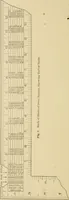 An illustration from Cyclopedia of architecture, carpentry, and building : a general reference work ... (1907)