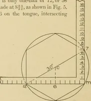 An illustration from Cyclopedia of architecture, carpentry, and building : a general reference work ... (1907)
