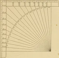 An illustration from Cyclopedia of architecture, carpentry, and building : a general reference work ... (1907)