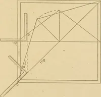 An illustration from Cyclopedia of architecture, carpentry, and building : a general reference work ... (1907)
