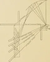 An illustration from Cyclopedia of architecture, carpentry, and building : a general reference work ... (1907)