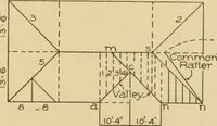 An illustration from Cyclopedia of architecture, carpentry, and building : a general reference work ... (1907)