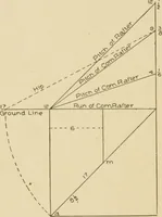 An illustration from Cyclopedia of architecture, carpentry, and building : a general reference work ... (1907)