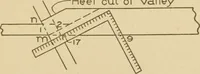 An illustration from Cyclopedia of architecture, carpentry, and building : a general reference work ... (1907)