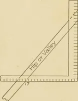 An illustration from Cyclopedia of architecture, carpentry, and building : a general reference work ... (1907)