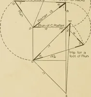 An illustration from Cyclopedia of architecture, carpentry, and building : a general reference work ... (1907)