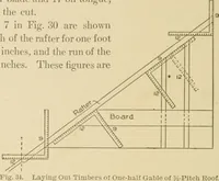 An illustration from Cyclopedia of architecture, carpentry, and building : a general reference work ... (1907)